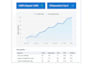 find profitable SEO keywords and analyze competitors